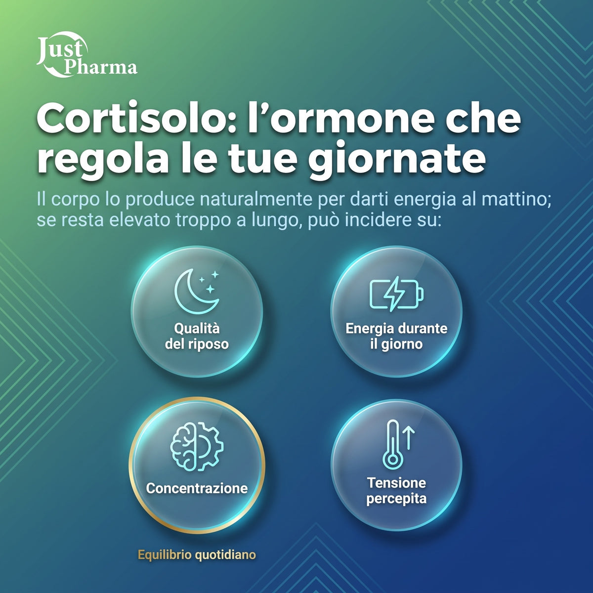 Grafica Just Pharma sul cortisolo e sull’equilibrio quotidiano, con riferimenti a riposo, energia, concentrazione e tensione percepita

