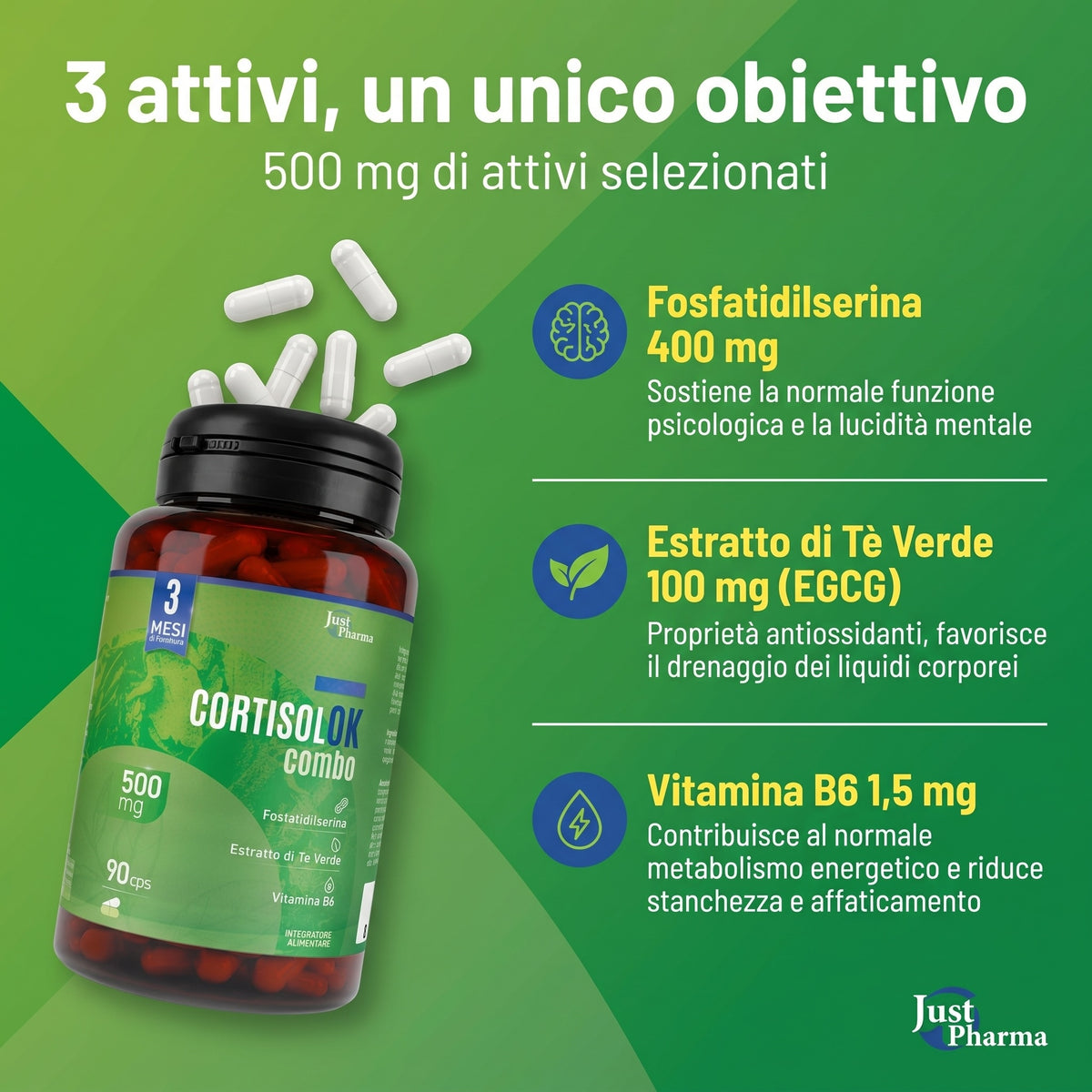 Infografica Cortisolok Combo con 500 mg di attivi: 400 mg di fosfatidilserina, 100 mg di estratto di tè verde e 1,5 mg di vitamina B6